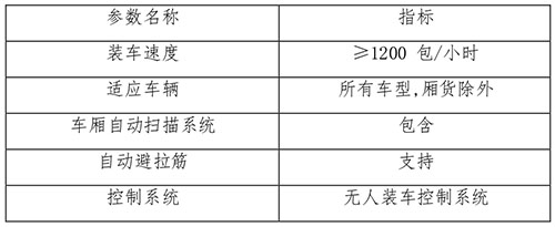 自动装车机